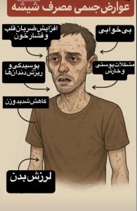 مرکز ترک اعتیاد رهایی رسولی در تهران