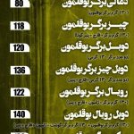 فست فود خانه برگر در شهریار