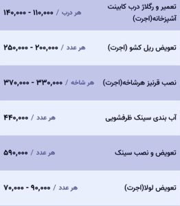 گروه صنعتی تاپ کابینت در تهران