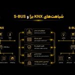 نمایندگی انحصاری خانه هوشمند آرتل در شیراز