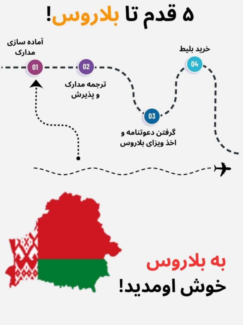 مشاهده آگهی موسسه مهاجرتی تراول ویزا در جردن تهران در سامانه بهبود مشاغل
