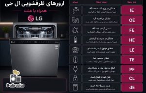 مشاهده تعمیرات لباسشویی و ظرفشویی دلیرصفت در بندرعباس در سامانه بهبود مشاغل