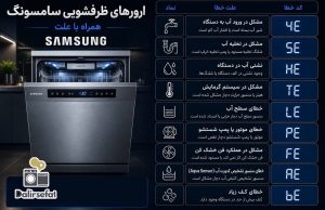 مشاهده تعمیرات لباسشویی و ظرفشویی دلیرصفت در بندرعباس در سامانه بهبود مشاغل