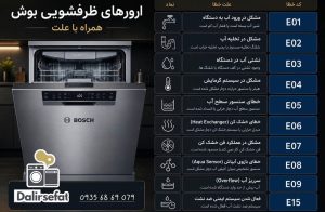 مشاهده تعمیرات لباسشویی و ظرفشویی دلیرصفت در بندرعباس در سامانه بهبود مشاغل