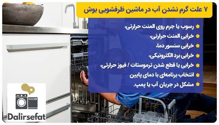 مشاهده آگهی تعمیرات لباسشویی و ظرفشویی دلیرصفت در بندرعباس در سامانه بهبود مشاغل