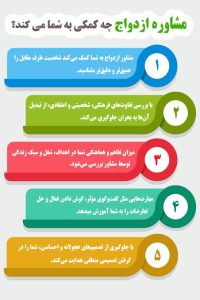 مشاهده مرکز مشاوره خانواده مهر در بلوار معلم مشهد در سامانه بهبود مشاغل
