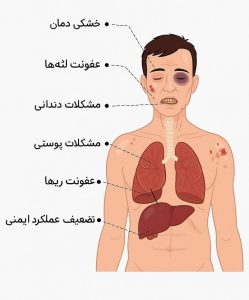 مشاهده مطب ترک اعتیاد دکتر عبدالحسینی در بلوار کاشانی تهران در سامانه بهبود مشاغل