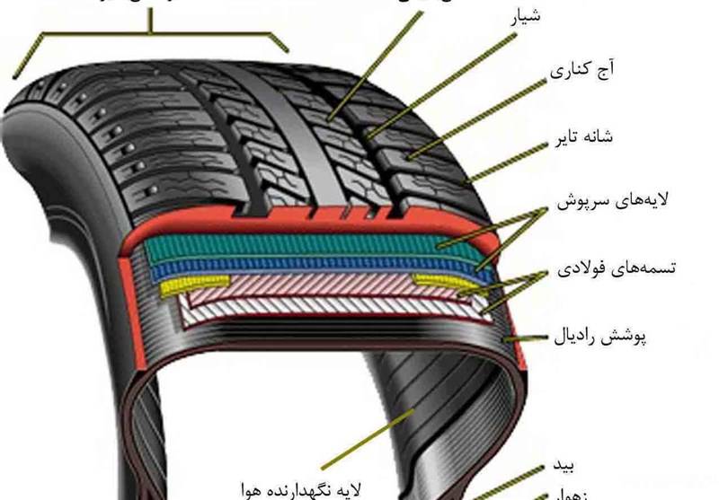 مشاهده خدمات دوخت و ترمیم لاستیک آقاخان در قم در سامانه بهبود مشاغل