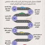 مکانیکی تخصصی خودرو آقای چین در نیشابور