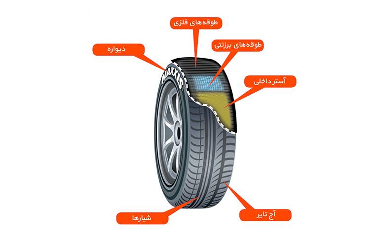 مشاهده خدمات دوخت و ترمیم لاستیک آقاخان در قم در سامانه بهبود مشاغل