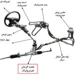 مکانیکی تخصصی خودرو بهادر در اندیشمک