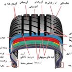 خدمات دوخت و ترمیم لاستیک آقاخان در قم