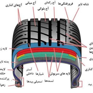 مشاهده خدمات دوخت و ترمیم لاستیک آقاخان در قم در سامانه بهبود مشاغل