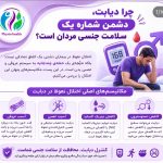 کلینیک فیزیوتراپی دکتر هوشنگ امامی مهتاج در فرمانیه تهران
