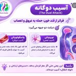 کلینیک فیزیوتراپی دکتر هوشنگ امامی مهتاج در فرمانیه تهران