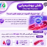 کلینیک فیزیوتراپی دکتر هوشنگ امامی مهتاج در فرمانیه تهران