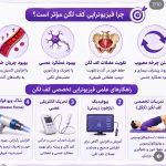 کلینیک فیزیوتراپی دکتر هوشنگ امامی مهتاج در فرمانیه تهران