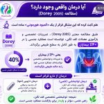 کلینیک فیزیوتراپی دکتر هوشنگ امامی مهتاج در فرمانیه تهران