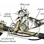 تعمیرات جعبه فرمان خودرو سجاد در منطقه 10 تهران