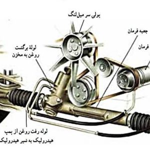 مشاهده تعمیرات جعبه فرمان خودرو سجاد در منطقه 10 تهران در سامانه بهبود مشاغل